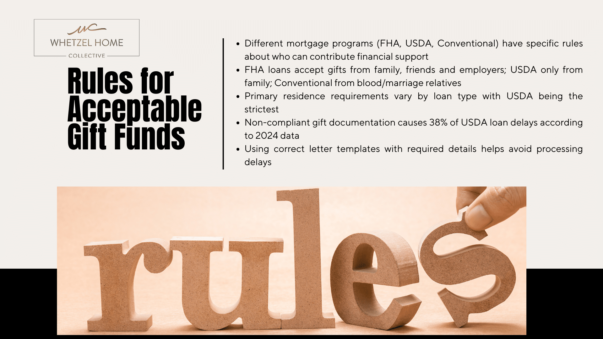Image of wooden letters spelling 'rules' with text on mortgage gift funds by Whetzel Homes, outlining 2024 guidelines.