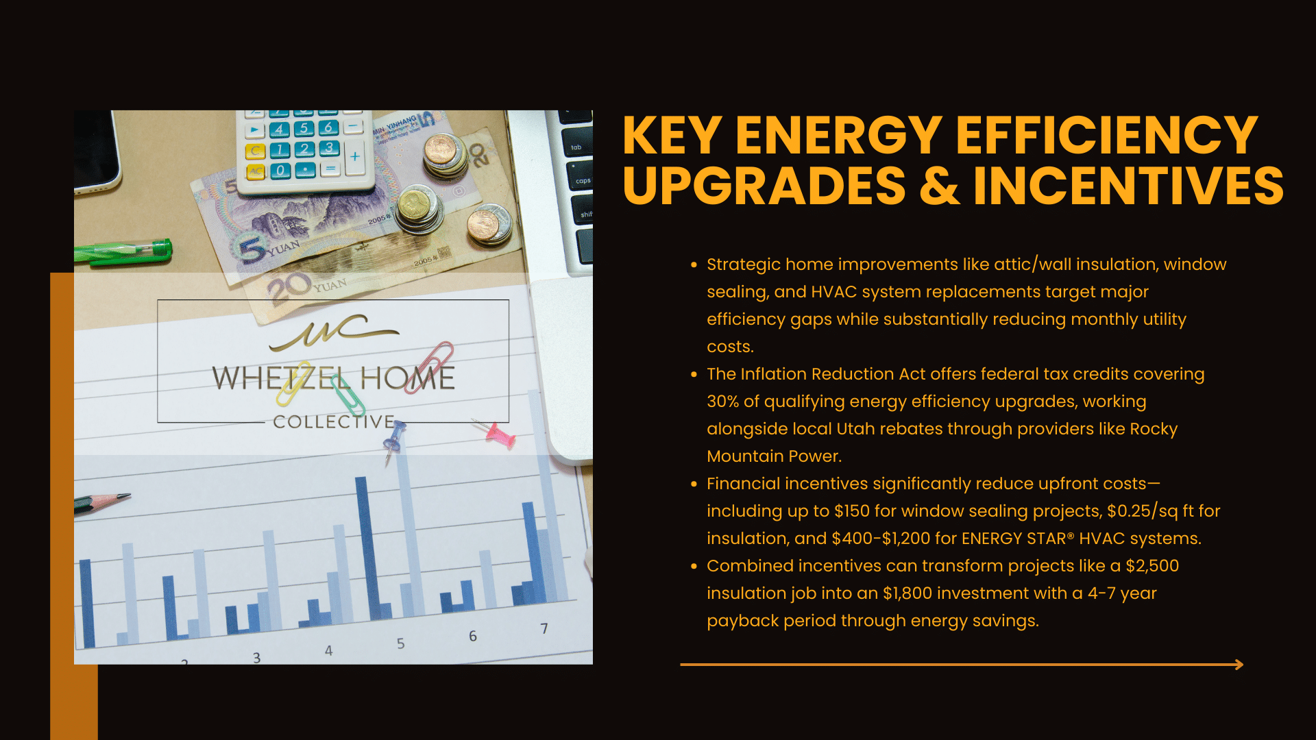 Energy audit infographic by Whetzel Homes Collective highlighting energy efficiency upgrades and incentives.